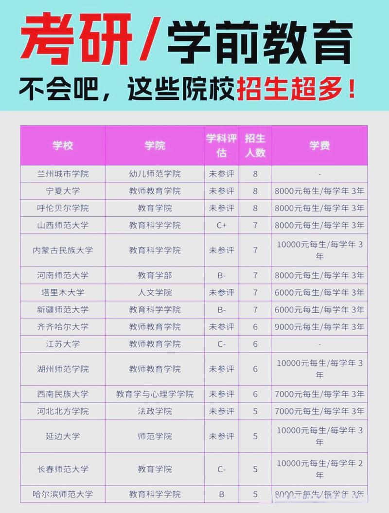 大理大学学前教育考研难不难？-第3张图片-指南针培训网