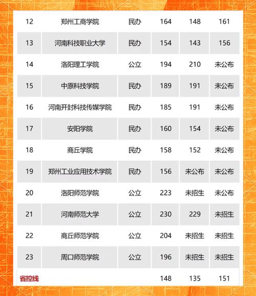学前教育专升本录取率究竟有多高？-第1张图片-指南针培训网