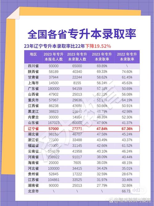 学前教育专升本录取率究竟有多高？-第3张图片-指南针培训网
