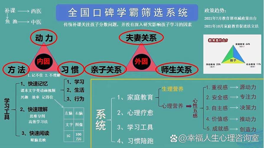 卓越父母课程如何实现高盈利?-第2张图片-指南针培训网 卓越父母课程如何实现高盈利?-第2张图片-指南针培训网