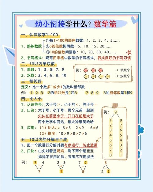 学前班数学具体教哪些内容？-第1张图片-指南针培训网