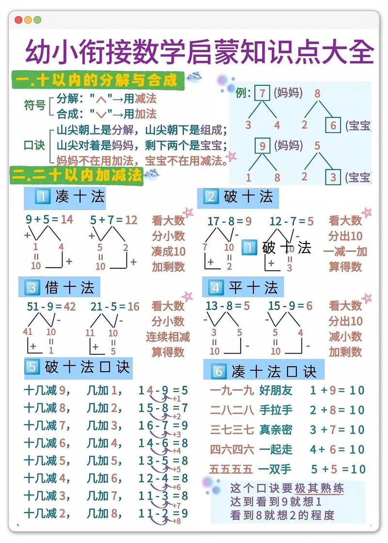 学前班数学具体教哪些内容？-第2张图片-指南针培训网