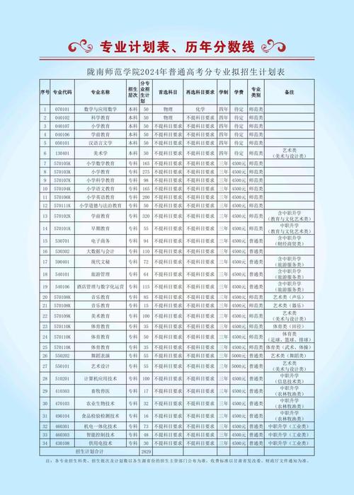 陇南师专学前教育专业有何特色？-第2张图片-指南针培训网