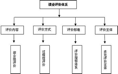 泰勒课程评价模式的步骤有哪些？-第2张图片-指南针培训网