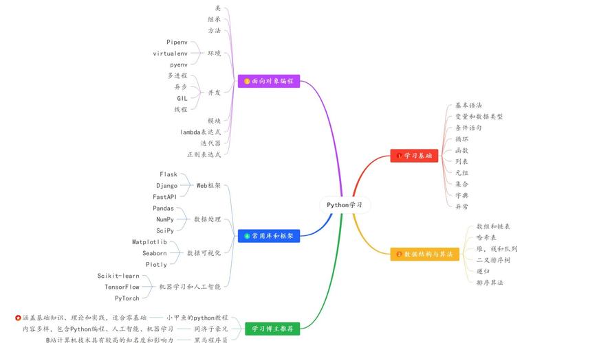 python自学历程-第2张图片-指南针培训网 python自学历程-第2张图片-指南针培训网