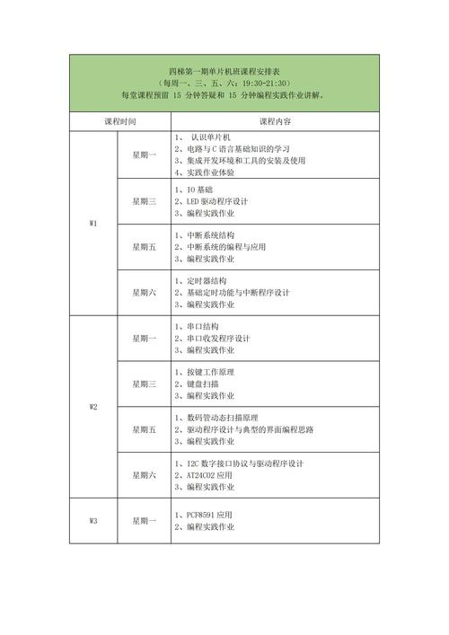 Java自学课程安排该怎么规划？-第2张图片-指南针培训网