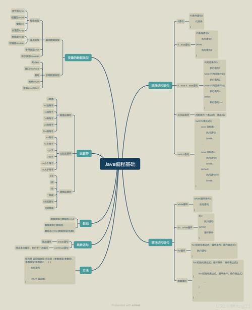 Java自学课程安排该怎么规划？-第3张图片-指南针培训网