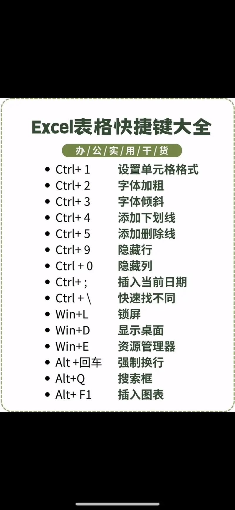 自学Word办公软件从哪开始学？-第3张图片-指南针培训网