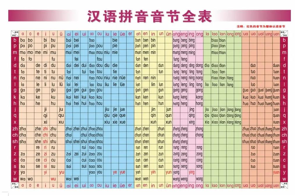 学前班拼音音节有哪些？-第3张图片-指南针培训网