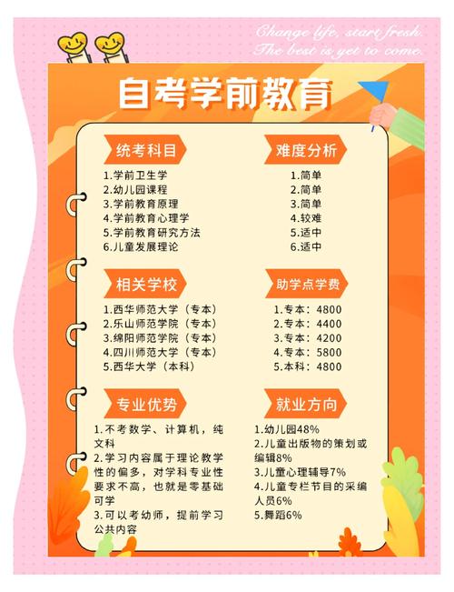 自考学前教育专科需要满足哪些条件？-第2张图片-指南针培训网