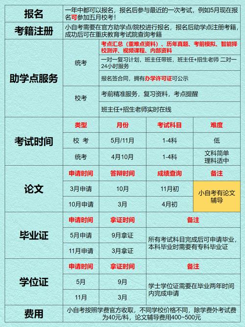 自考学前教育专科需要满足哪些条件？-第3张图片-指南针培训网