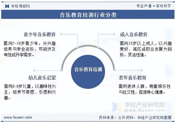 音乐教育的职业发展路径-第1张图片-指南针培训网
