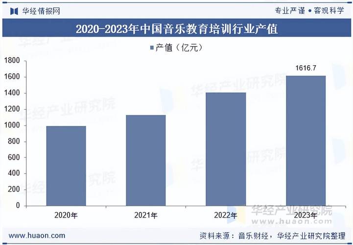 音乐教育的职业发展路径-第2张图片-指南针培训网