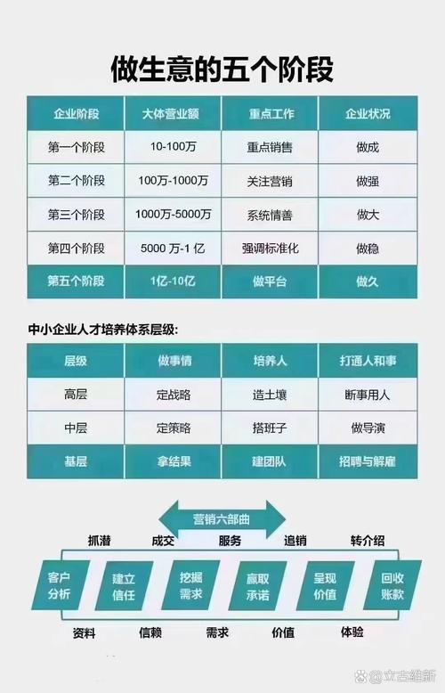 保险公司运营岗职业发展路径如何？-第2张图片-指南针培训网