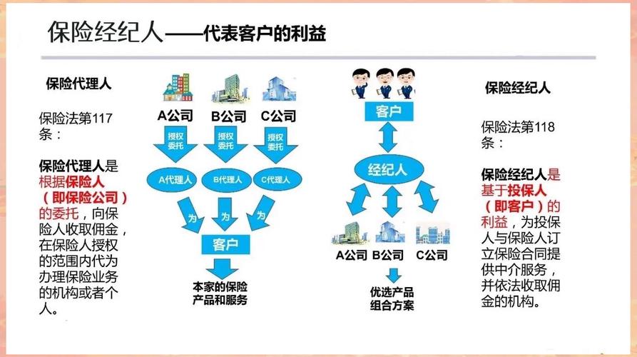 保险公司运营岗职业发展路径如何？-第1张图片-指南针培训网