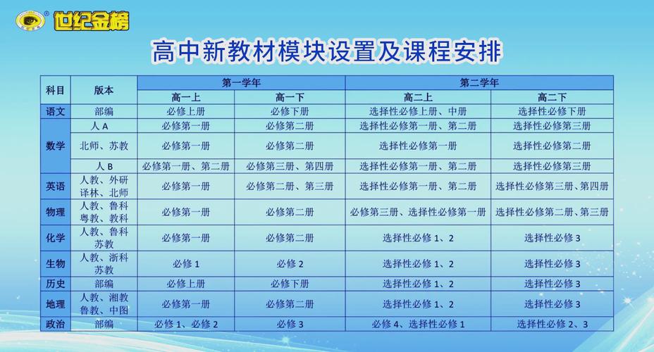 课程要素具体包含哪些内容？-第2张图片-指南针培训网