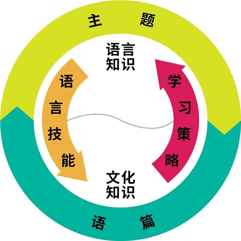 课程要素具体包含哪些内容？-第3张图片-指南针培训网