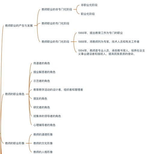 老师职业发展前景究竟如何？-第1张图片-指南针培训网
