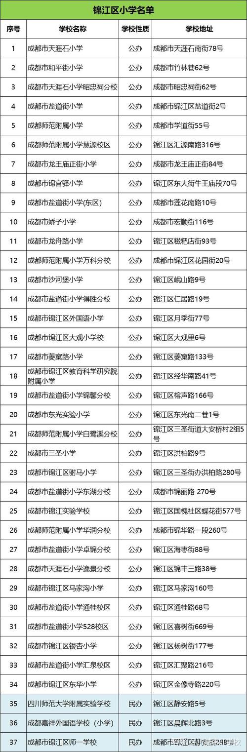 成都哪些学校开设学前班？-第2张图片-指南针培训网