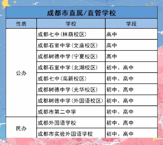 成都哪些学校开设学前班？-第3张图片-指南针培训网