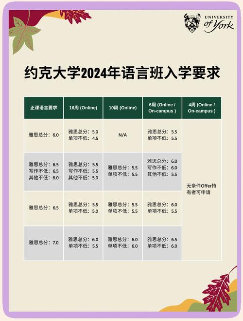 英国约克大学语言课程-第1张图片-指南针培训网