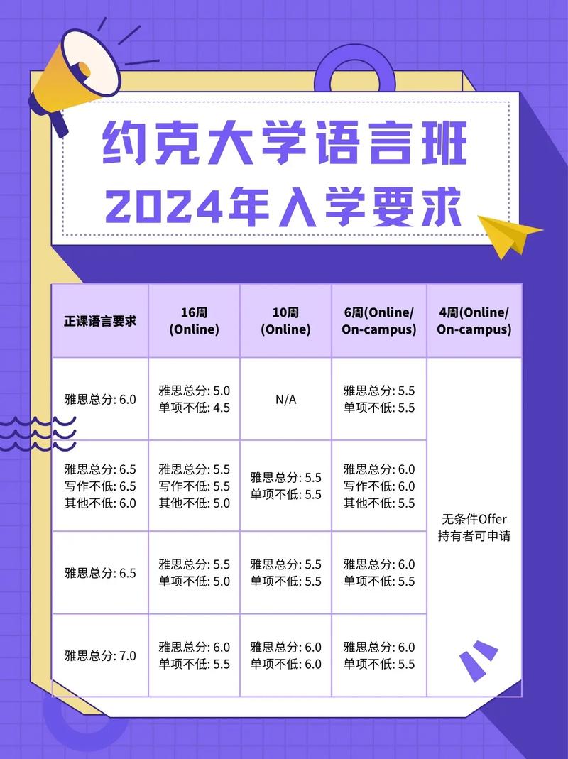 英国约克大学语言课程-第2张图片-指南针培训网