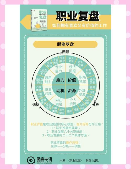 您的职业生涯真的健康吗？深度解析发展瓶颈与突破路径-第2张图片-指南针培训网