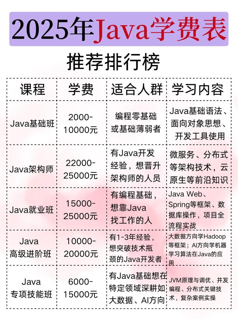 Java培训课程安排是怎样的？-第1张图片-指南针培训网