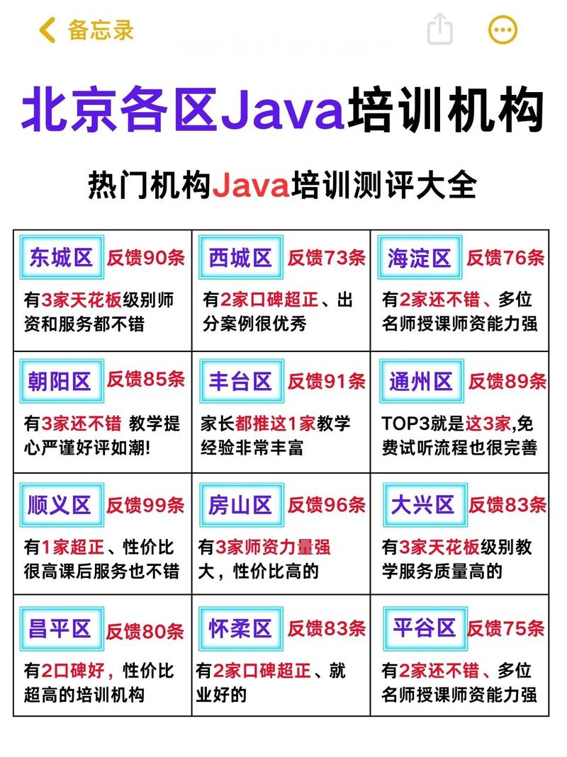 免费Java培训课程靠谱吗？-第1张图片-指南针培训网