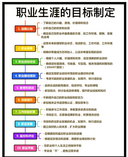 职业发展目标及分解答案-第1张图片-指南针培训网