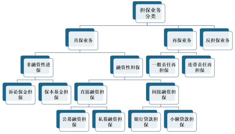政策性担保公司职业发展前景如何？-第3张图片-指南针培训网