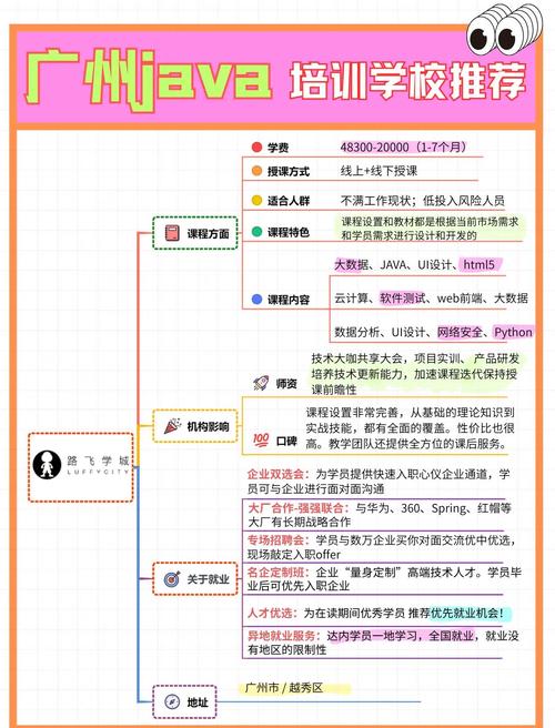 广州Java培训课程哪家好？-第1张图片-指南针培训网