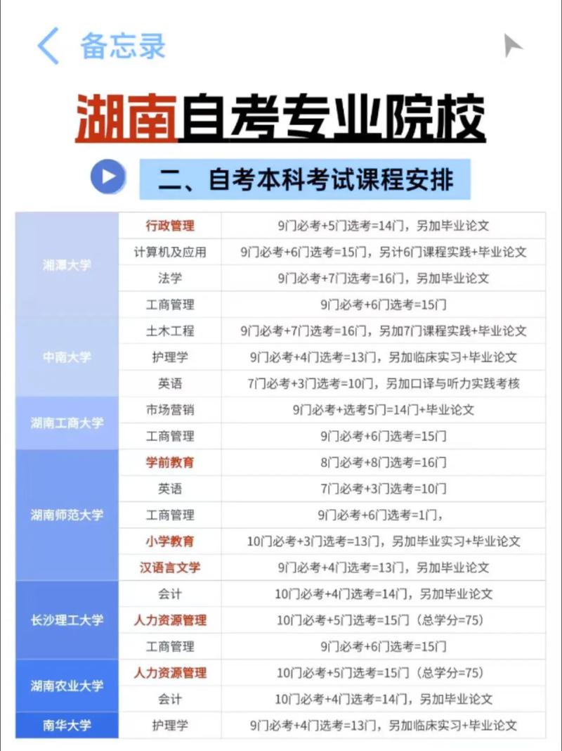 湖南自学考试网上报名怎么操作？-第1张图片-指南针培训网