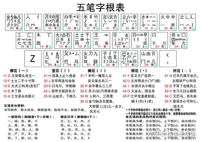 五笔字型完全自学手册该怎么学？-第1张图片-指南针培训网