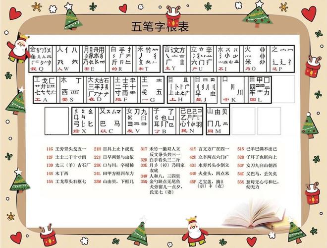 五笔字型完全自学手册该怎么学？-第2张图片-指南针培训网