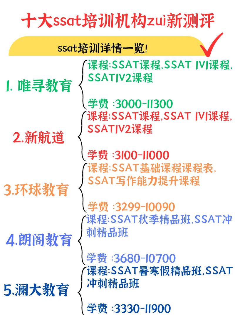 广州ssat培训课程-第2张图片-指南针培训网