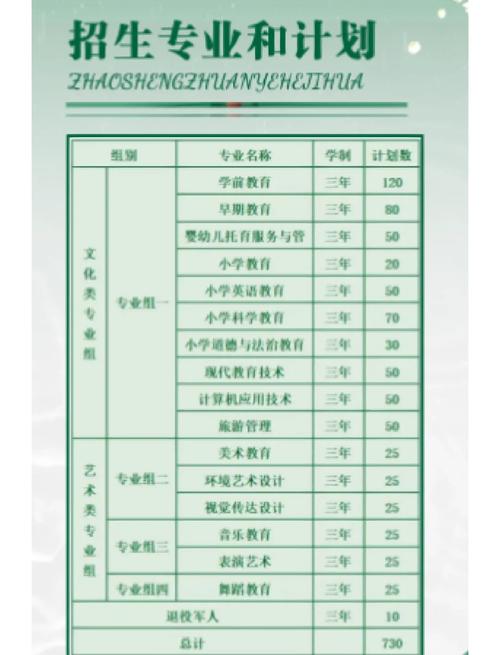 单招学前教育专业怎么选？-第2张图片-指南针培训网