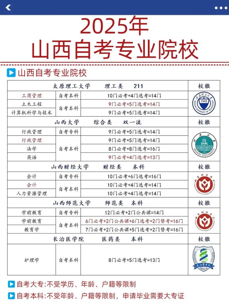 山西自考委员会是什么？-第2张图片-指南针培训网