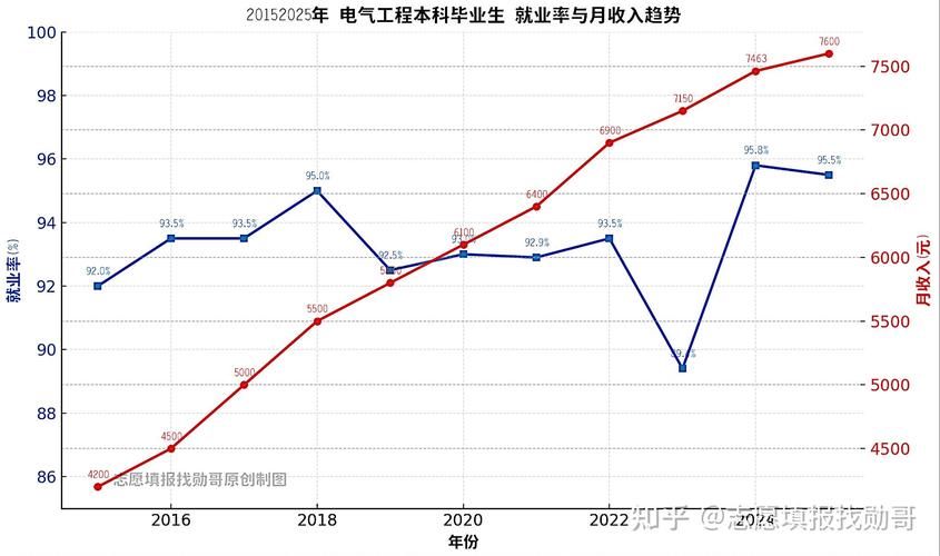 电工行业前景究竟如何？未来就业与职业发展有哪些新趋势？-第1张图片-指南针培训网