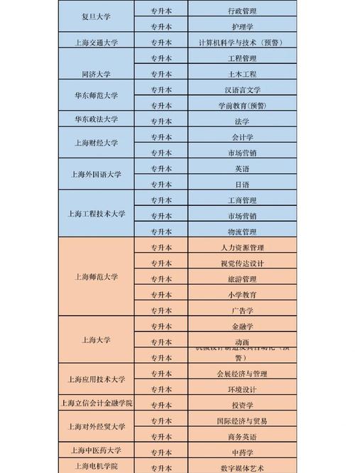 上海大学学前教育专业有何特色？-第1张图片-指南针培训网