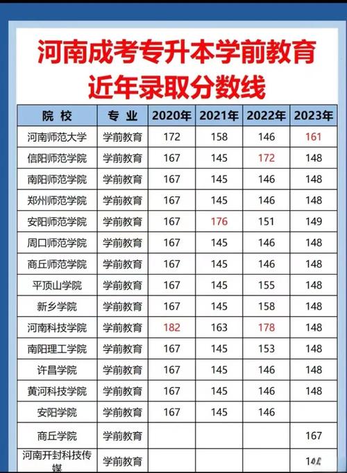 河南哪些大学开设学前教育专业？-第2张图片-指南针培训网