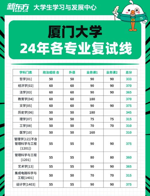 厦门大学考研学前教育难不难？-第1张图片-指南针培训网