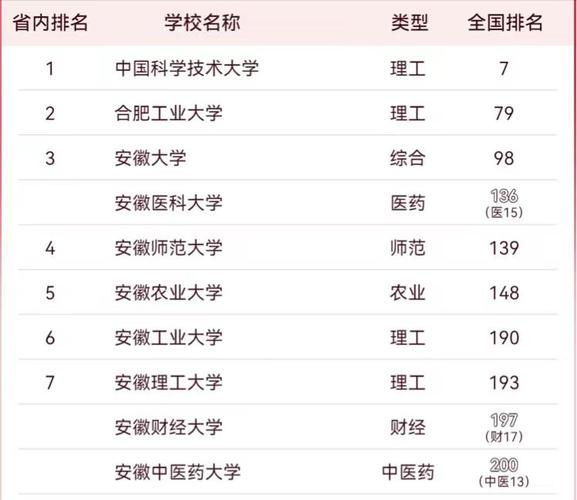 安徽学前教育大学排名如何？-第1张图片-指南针培训网