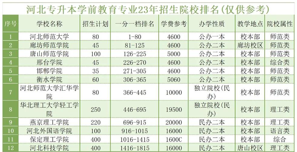 安徽学前教育大学排名如何？-第3张图片-指南针培训网
