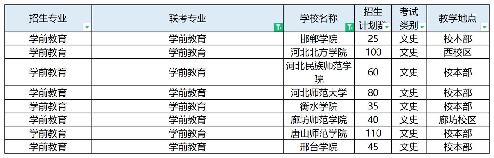 河北学前教育专科大学怎么样？-第1张图片-指南针培训网