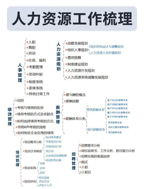 人力资源管理课程主要学哪些核心内容？-第3张图片-指南针培训网