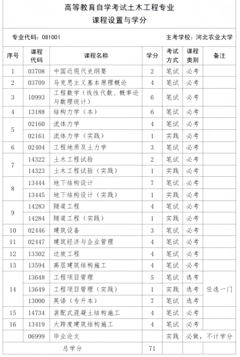河北农业大学自考怎么报名？-第1张图片-指南针培训网