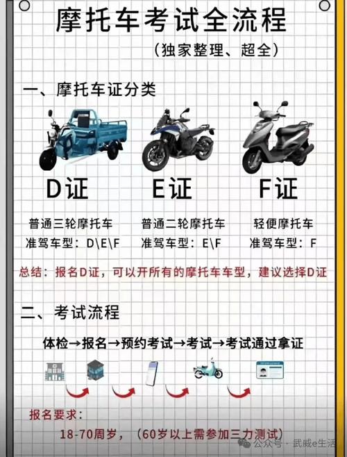 自学考驾照新政策有哪些变化？-第3张图片-指南针培训网