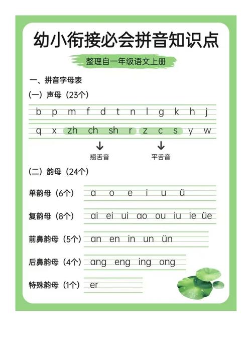 学前班语文到底学什么？-第3张图片-指南针培训网