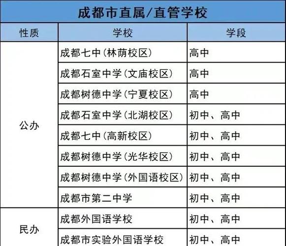 成都学前教育学校排名哪家强？-第3张图片-指南针培训网